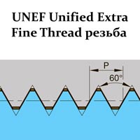 Плашки для резьбы UNEF, 60°
