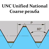 Плашки для резьбы UNC, 60°