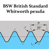 Плашки для резьбы BSW, 55°