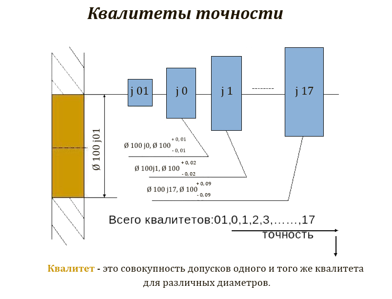 kvalitety_tochnosti.jpg